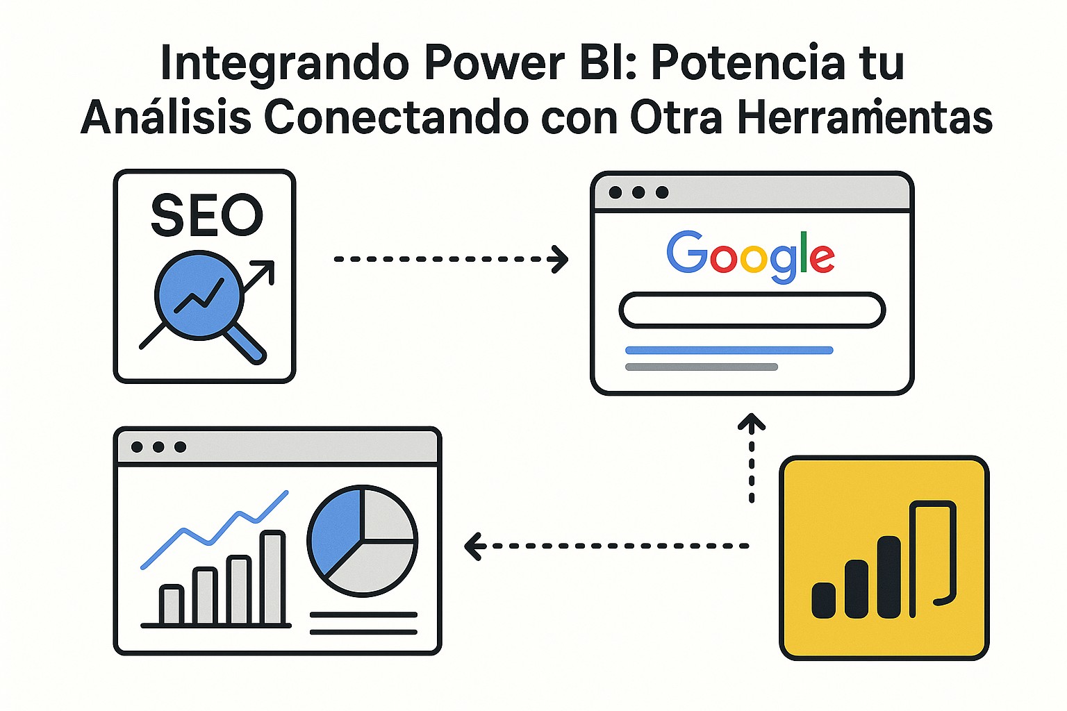Gráfico de barras mostrando la conexión de Power BI con un entorno SharePoint