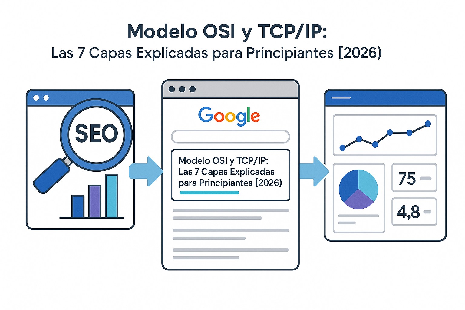 Diagrama sobre modelo osi tcp ip guia